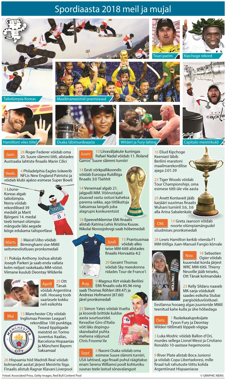 Spordiaasta kokkuvõte.