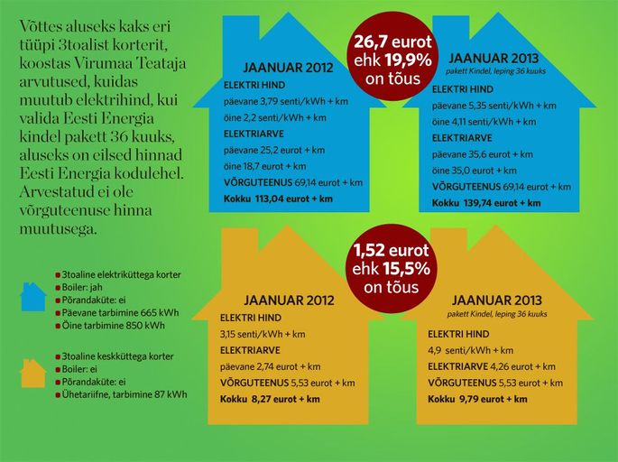 Muutuv Voi Kindel Elektrihind Uudised Virumaa Teataja