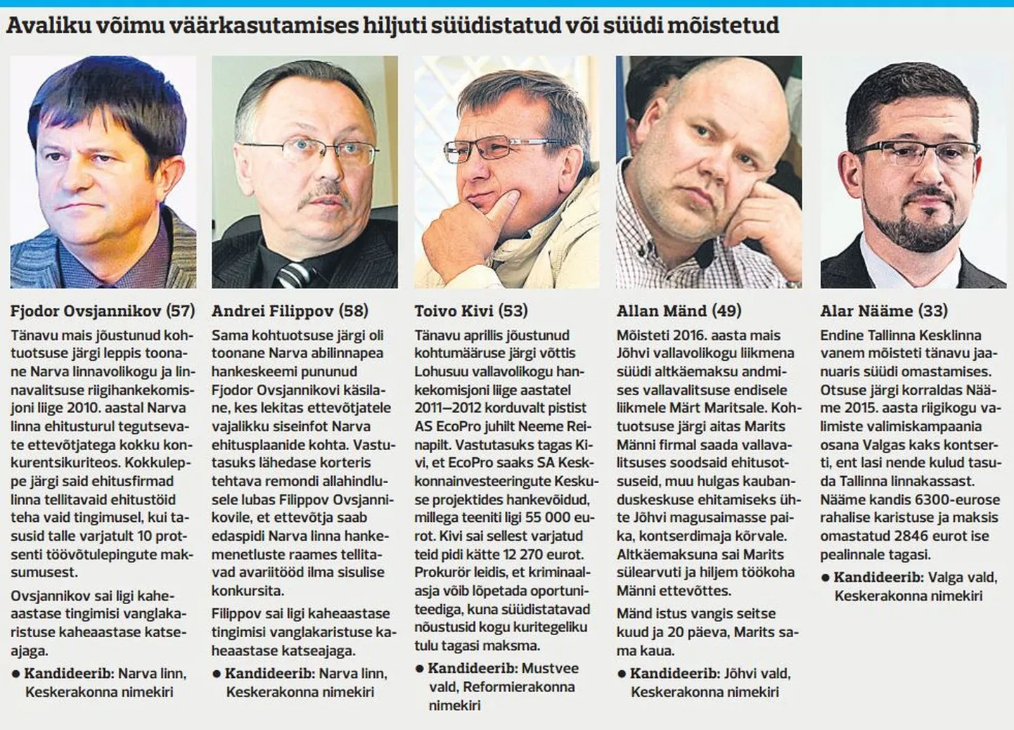 Süüdistatavad või süüdi mõistetud kandidaadid.