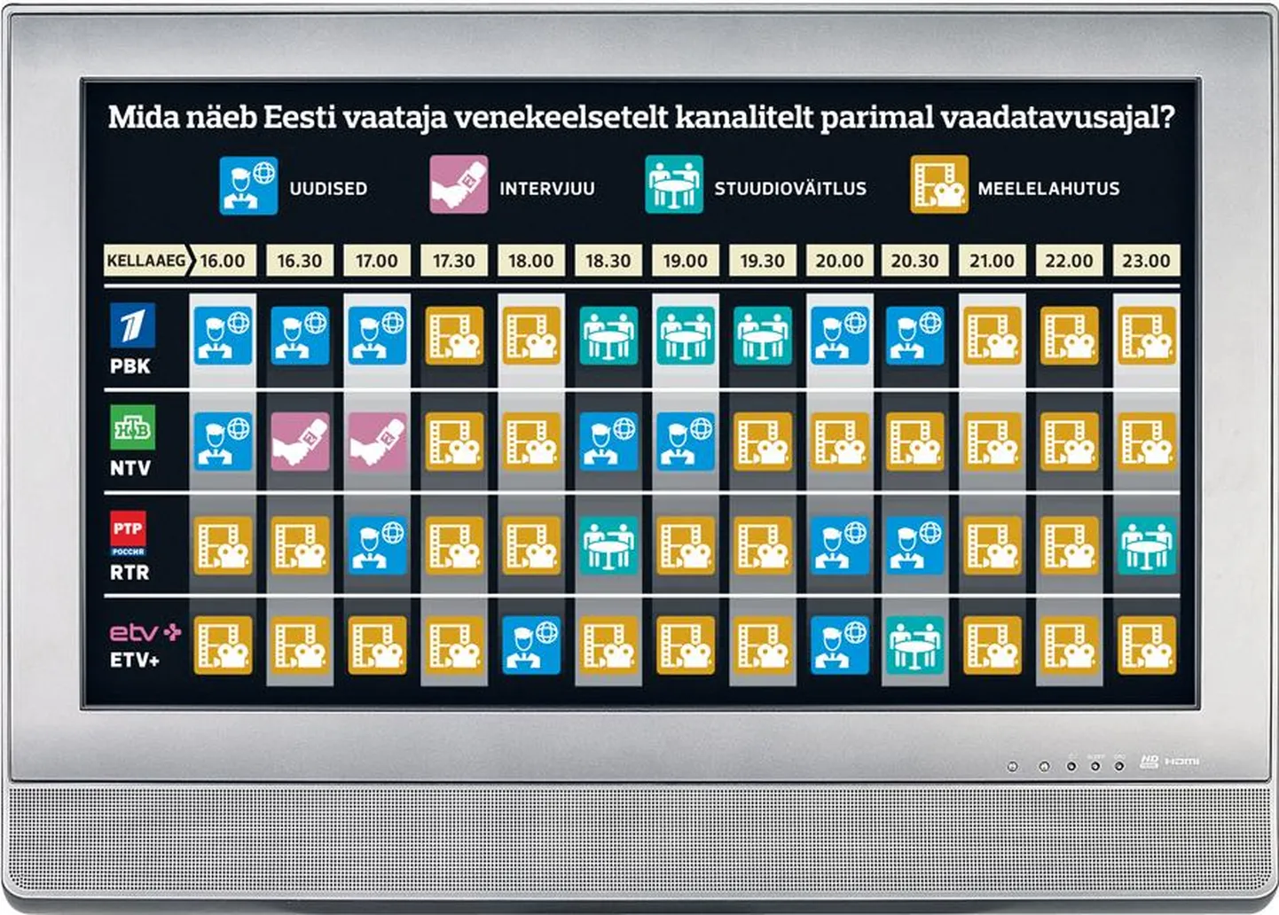Venekeelsete kanalite pakutav.
