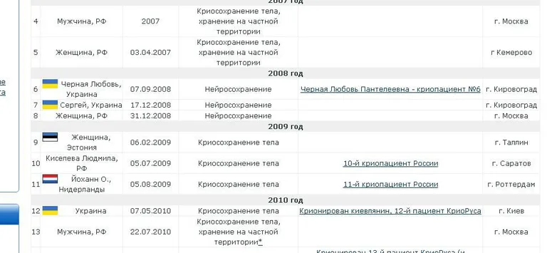 Фото: скриншот с сайта&nbsp;«КриоРус»