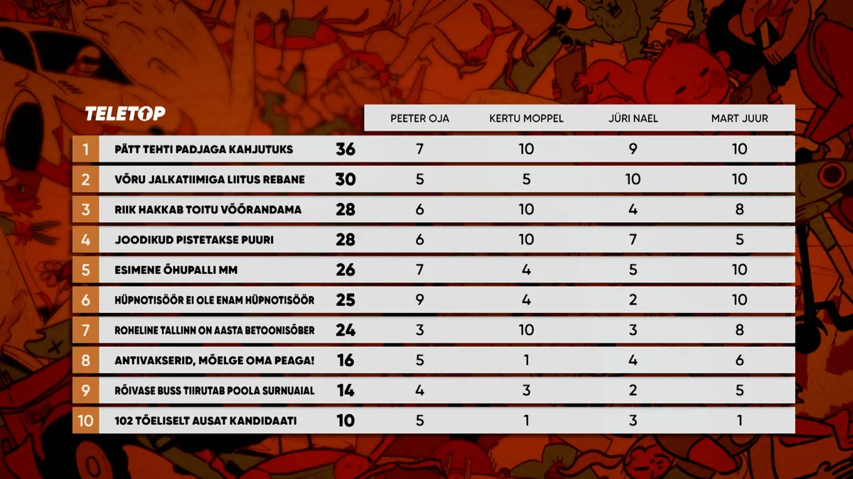 «Teletop» nädala edetabel