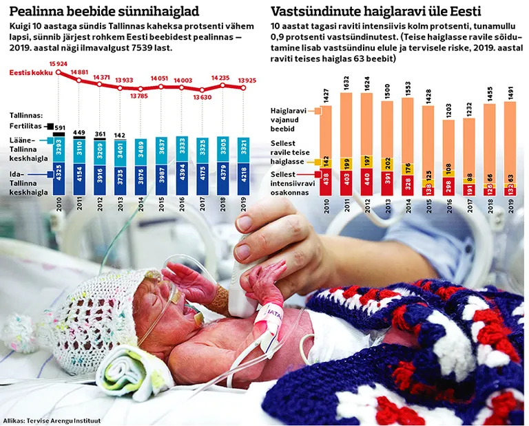 Sügavalt enneaegne ja madala sünnikaaluga beebi elab esimestel elunädalatel erilises inkubaatoris ehk kuvöösis.