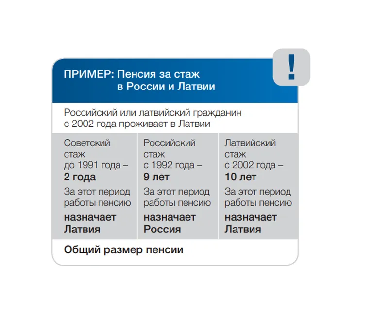 Пример расчета пенсии согласно договору