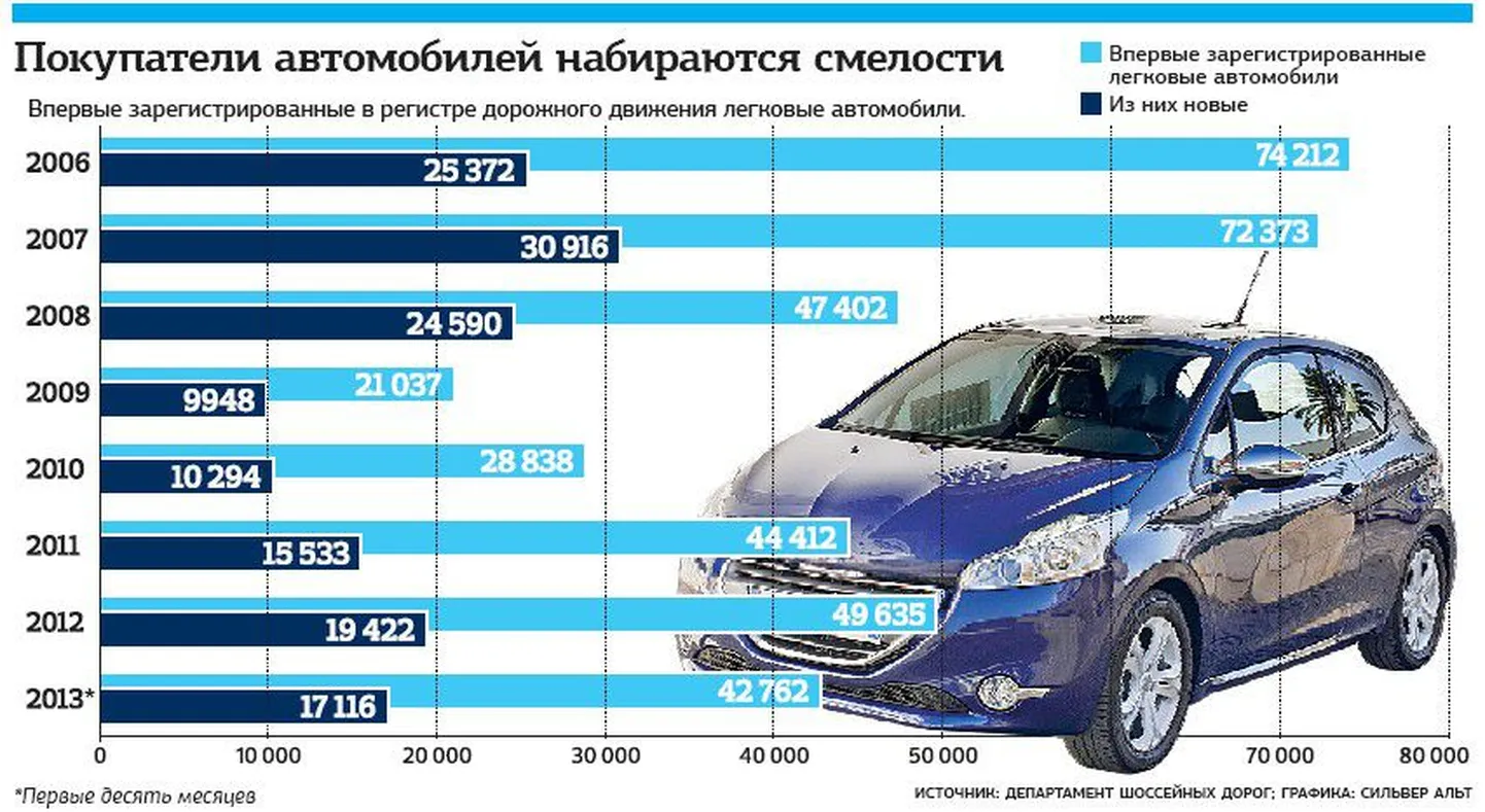 Фото статьи
