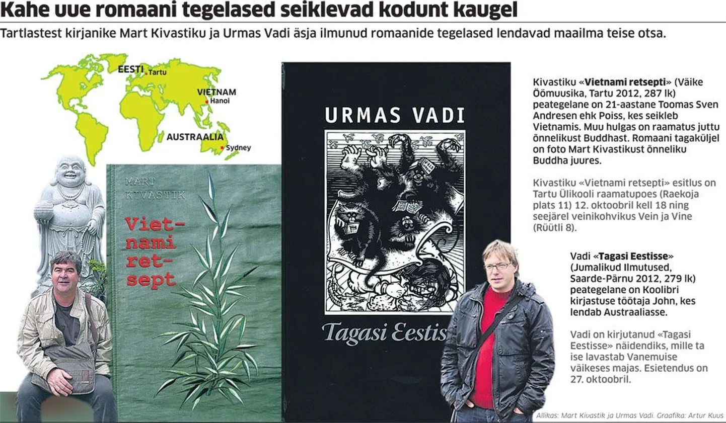 Kahe uue romaani tegelased seiklevad kodunt kaugel.