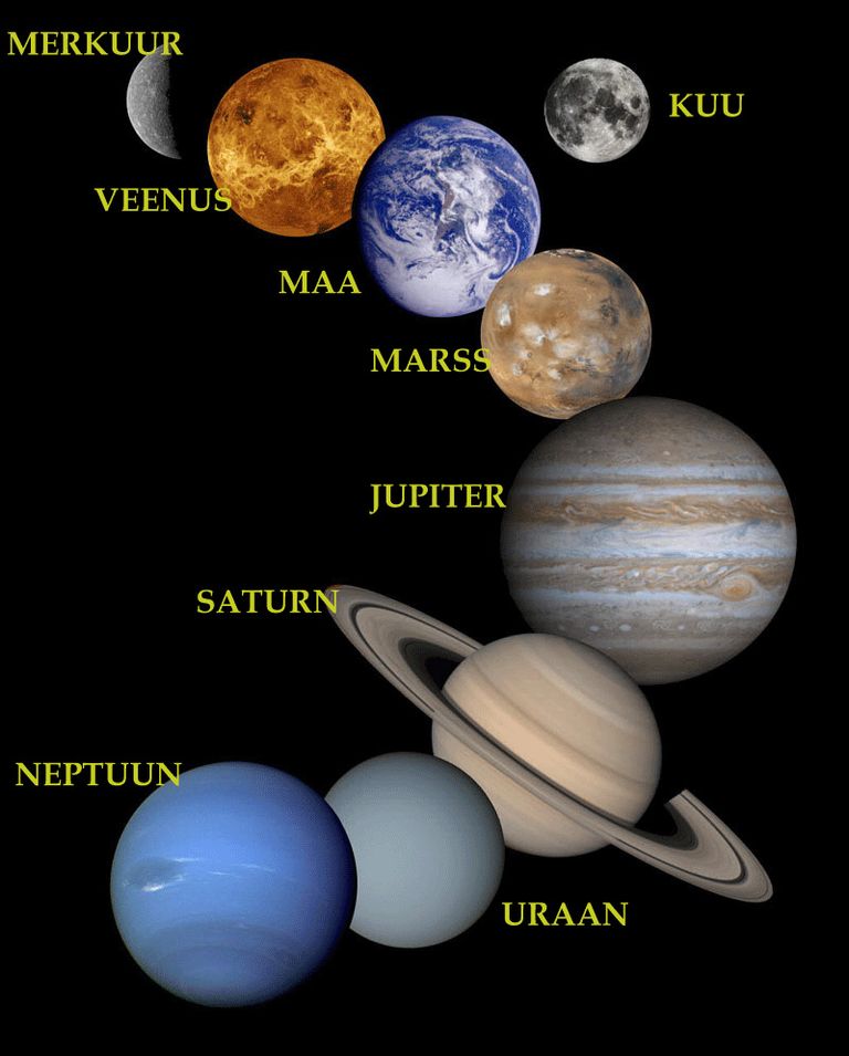 Meie Päikesesüsteemi planeedid