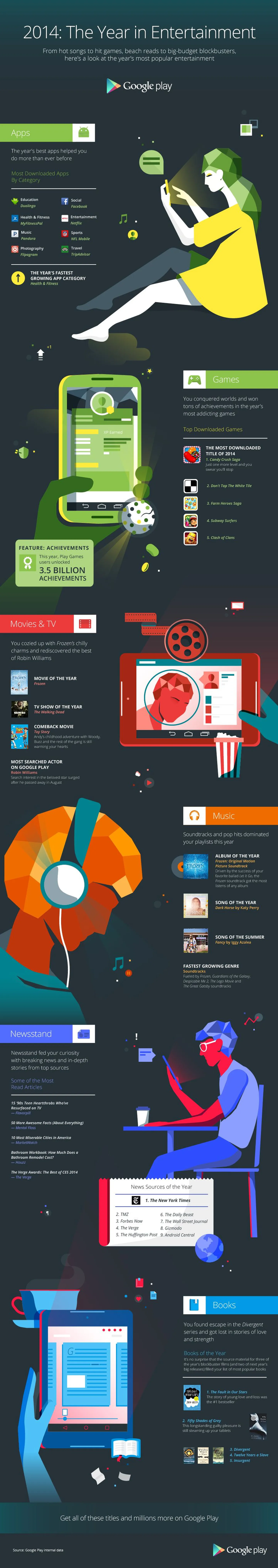 Google Play infograafika
