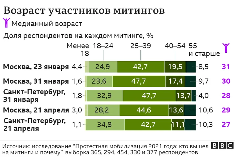 Фото статьи