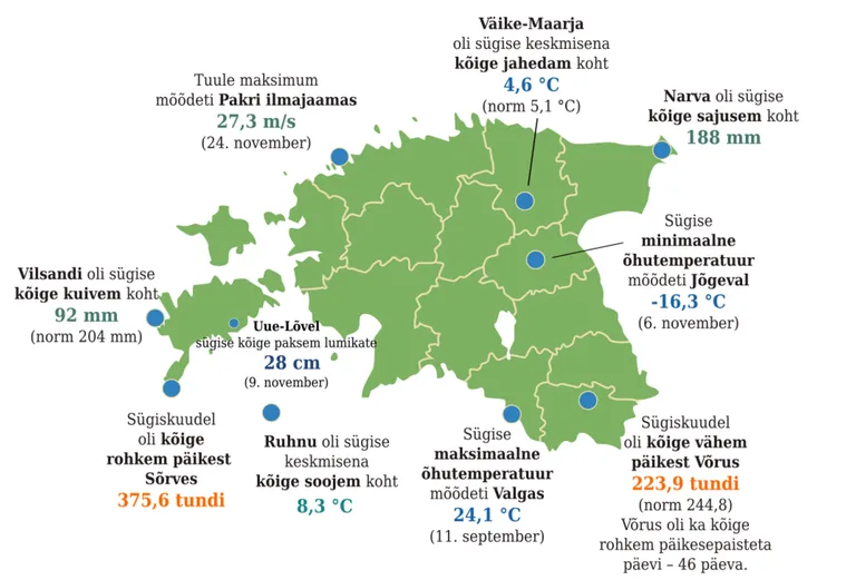 Sügise ülevaade.