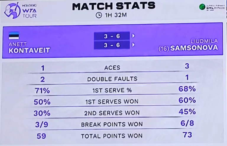 Kontaveit - Samsonova kohtumise statistika.