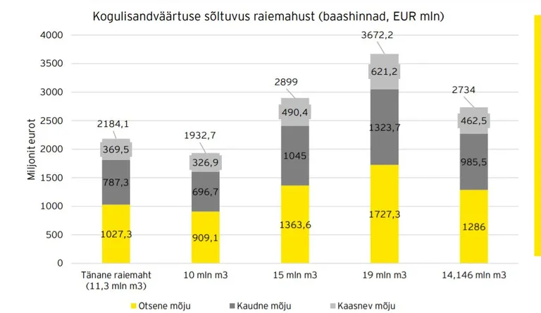 Ernst & Young.