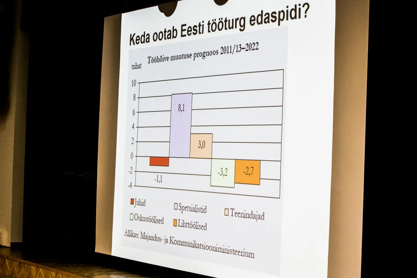 Kui ei taha tööturul osaleda töövõtjana, siis võib proovida olla tööandja, esialgu kasvõi iseendale.