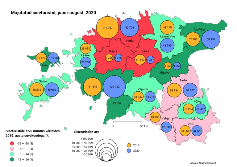 Majutatud siseturistid 2020. aasta suvel.