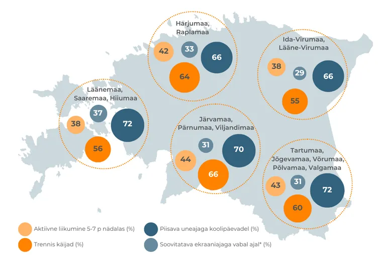Noorte soovitusliku tervisekäitumise näitajad paikkondade lõikes.
