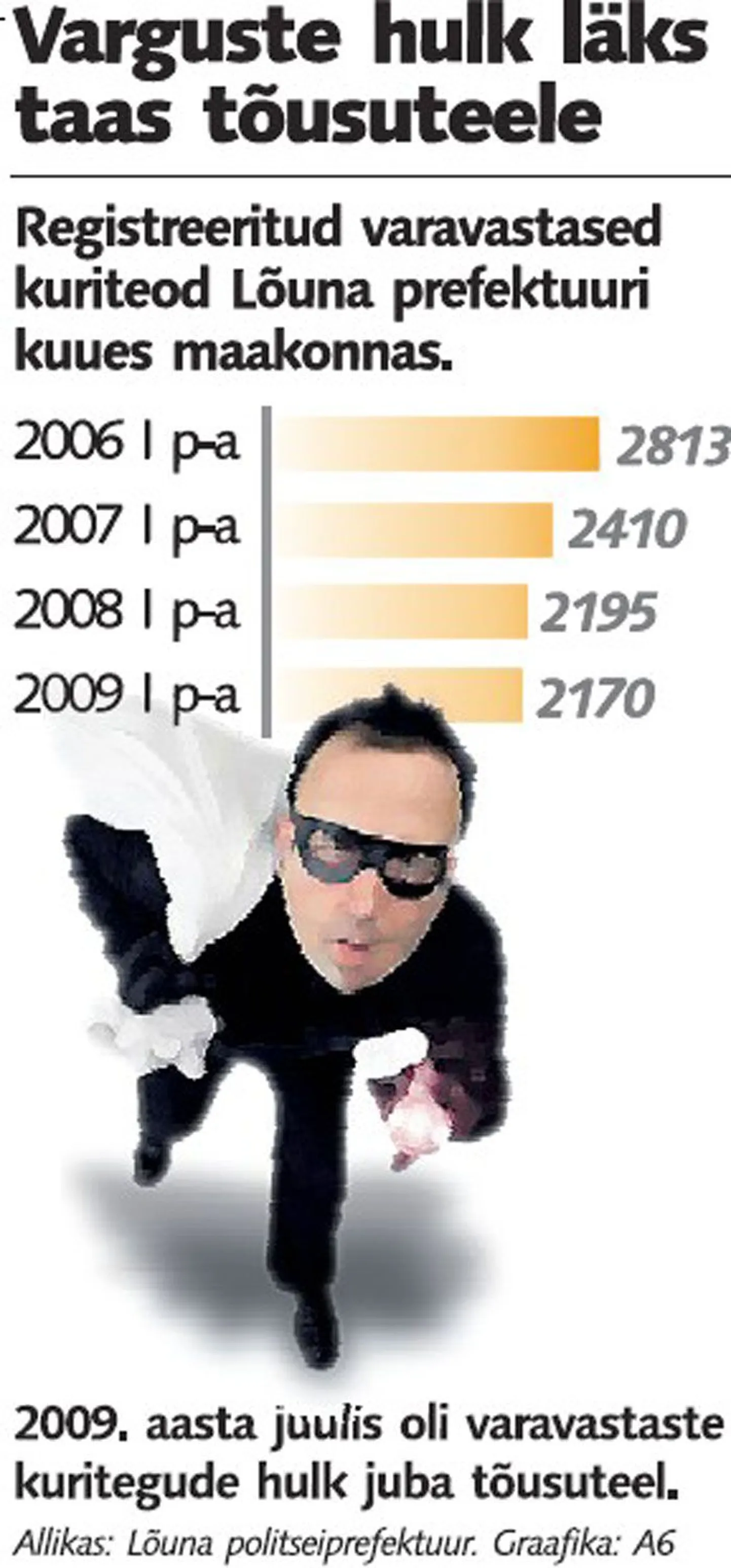 Artikli foto