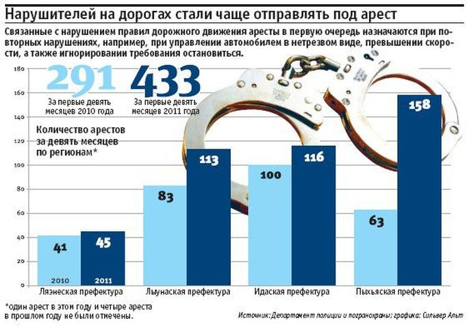 Как отправить фото и видео с нарушениями ПДД в ГИБДД? | VK