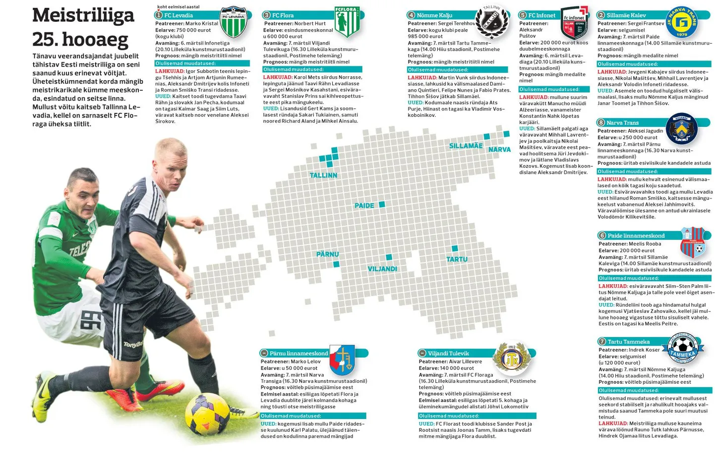 Meistriliiga 25. hooaeg.