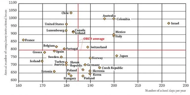 Allikas: OECD 2015