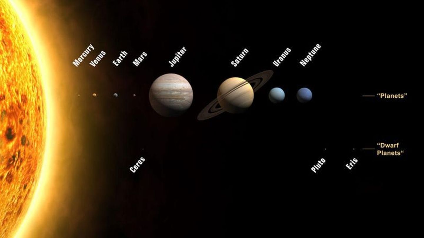 Päikesesüsteemi planeedid ja kääbusplaneedid