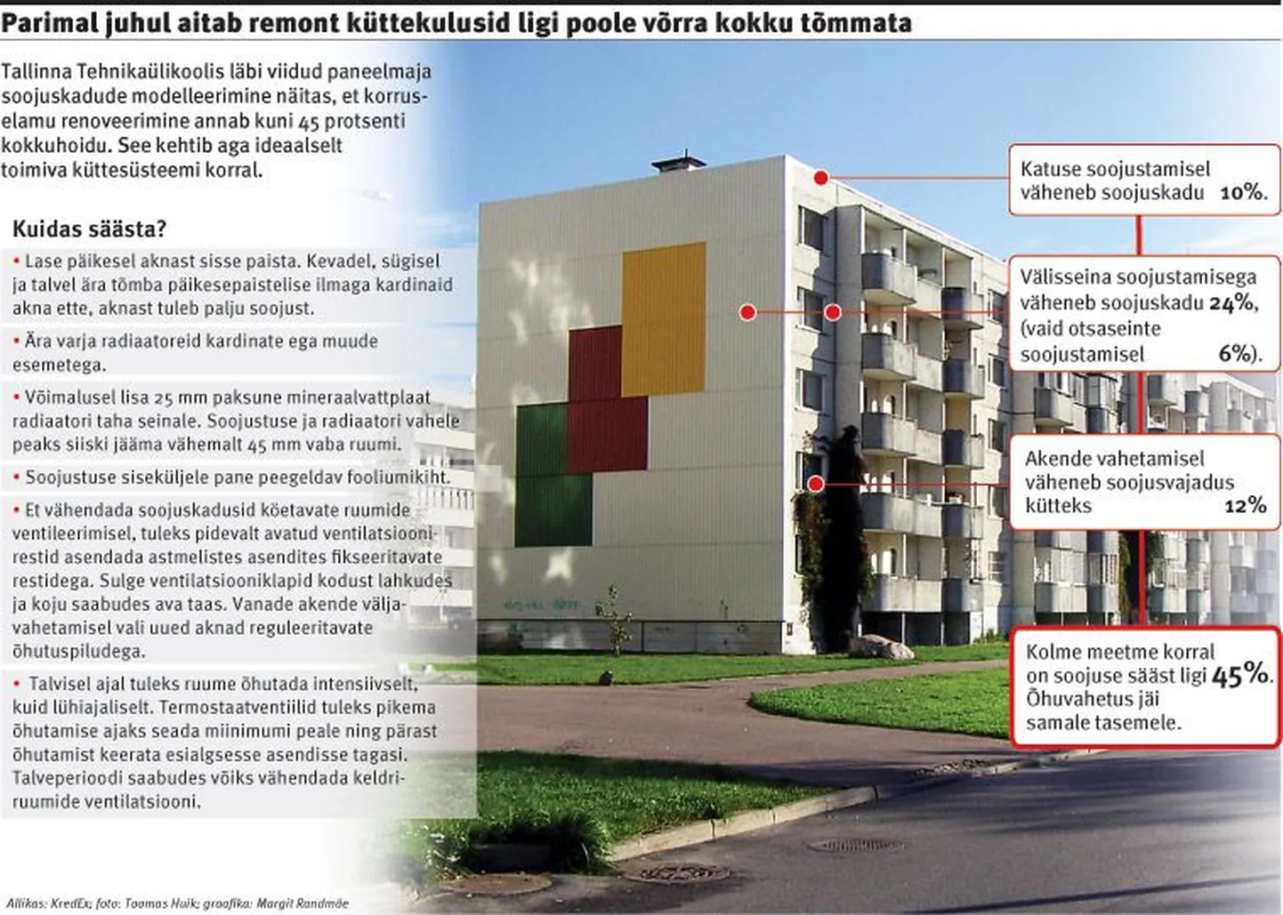 Parimal juhul aitab remont küttekulusid ligi poole võrra kokku tõmmata.