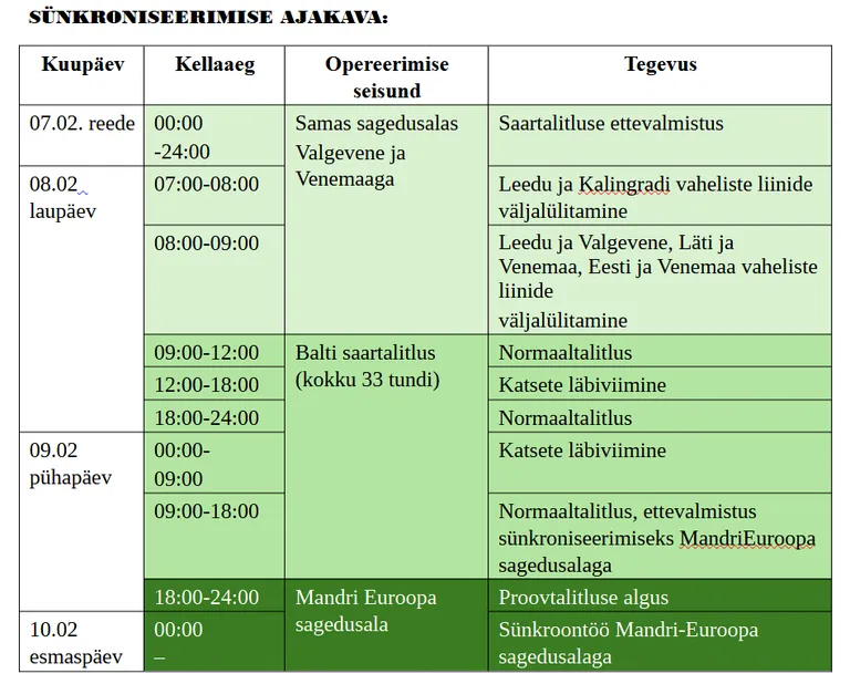 Sünkroniseerimise ajakava 8.–10. veebruarini 2025