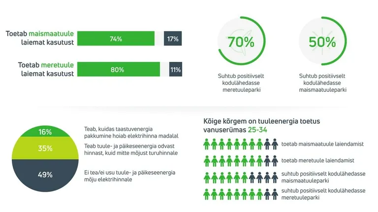 Kantar Emori uuring suhtumisest tuuleenergiasse.