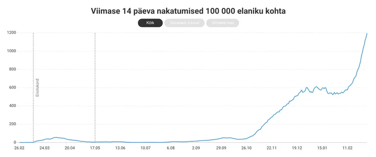 Heleri Kurise ja Aarne Seppeli erilahendus.