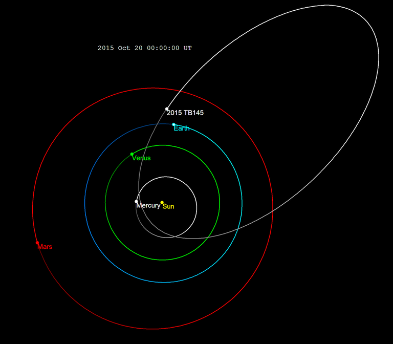 Asteroidi 2015 TB145 orbiit