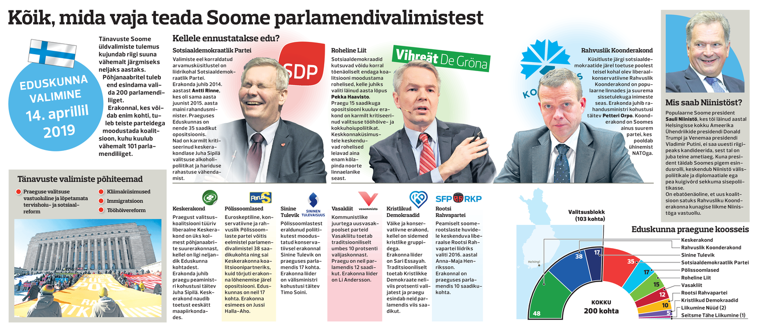 Soome Eduskunna valimised 2019.