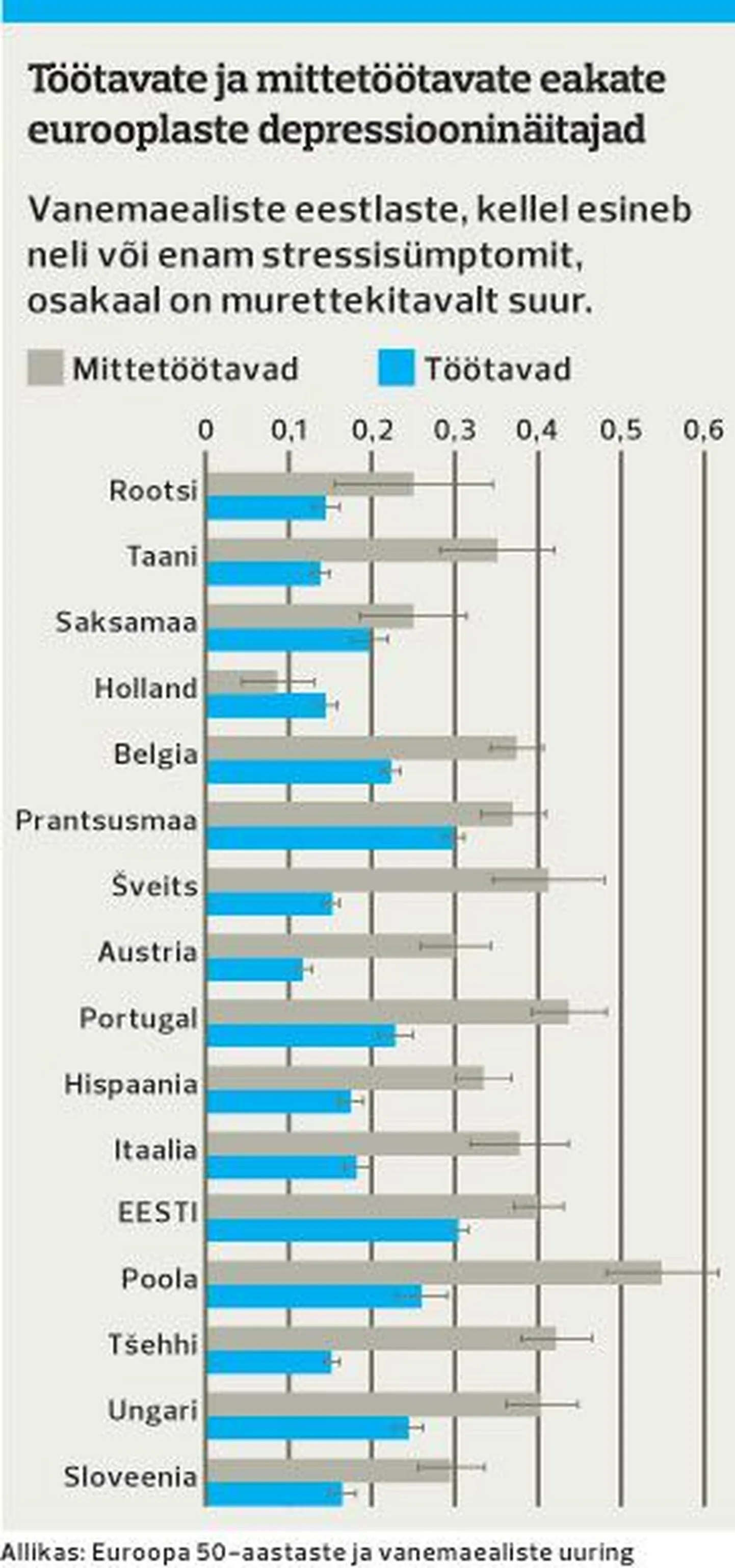 Eakate eurooplaste depressiooninäitajad.