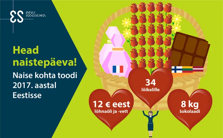 Statistikaamet soovib head naistepäeva!