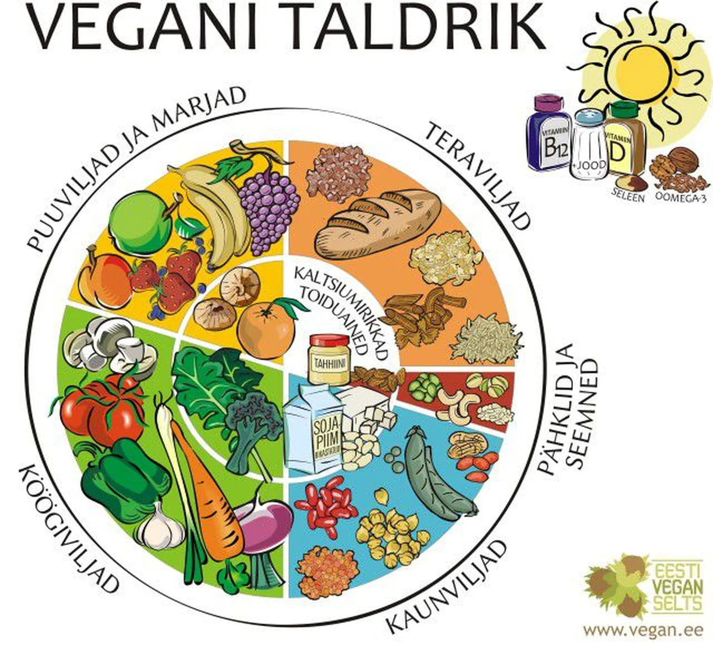 Vegani toidulaud