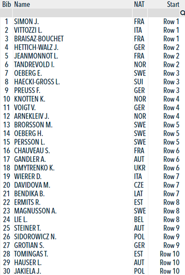 Стартовый лист элитной гонки с общим стартом на чемпионата мира в Нове-Место.
