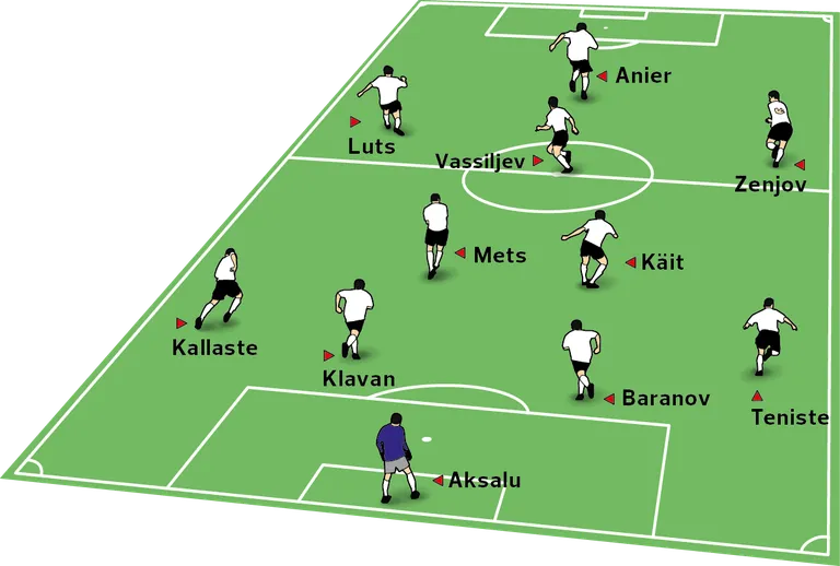 Eesti koondise eeldatav algkoosseis mänguks Gibraltariga.