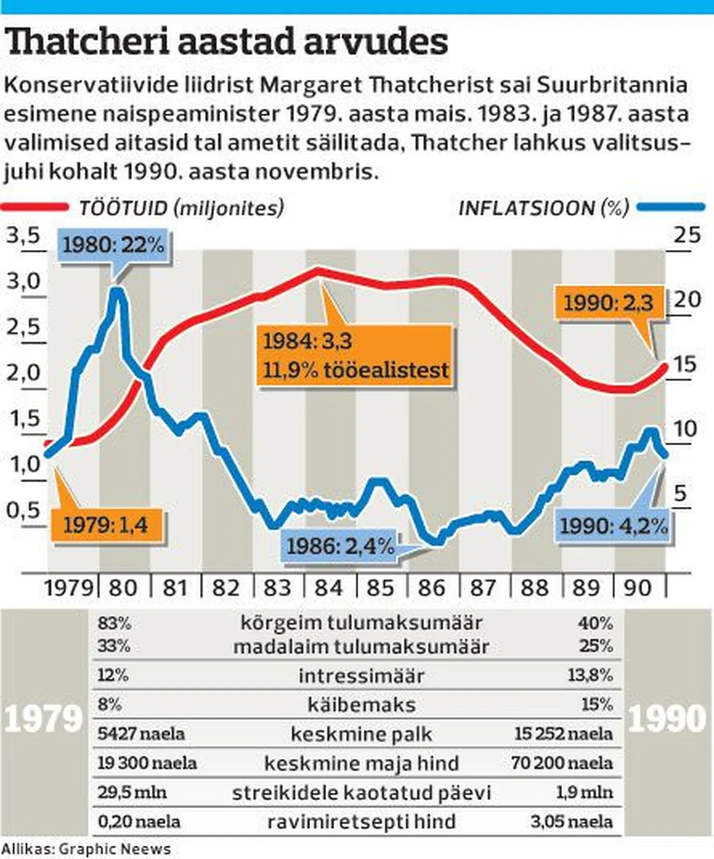 Thatcheri aastad arvudes.