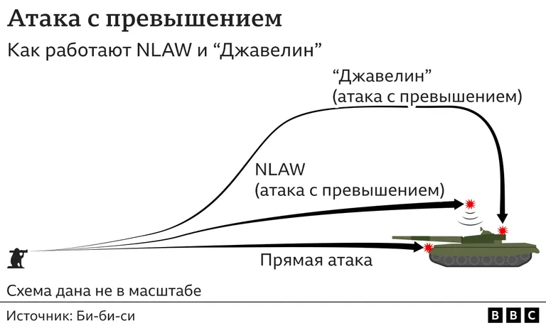 Фото статьи