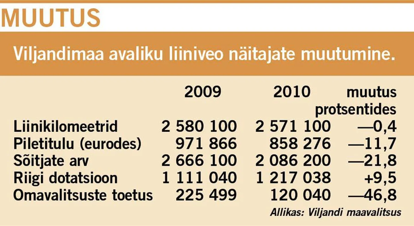 Artikli foto