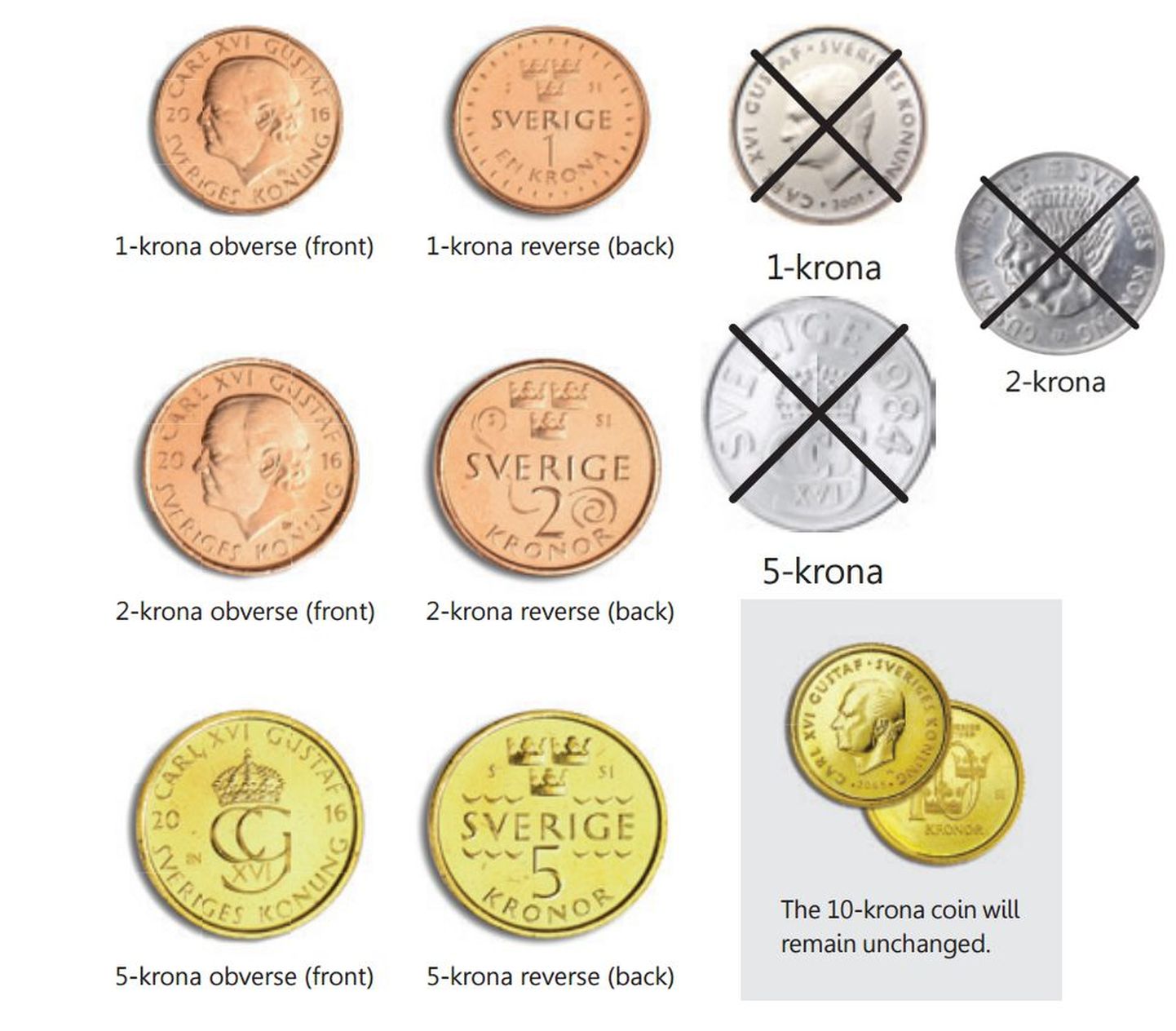 Uued mündid ja vanad kehtivuse kaotavad mündid.