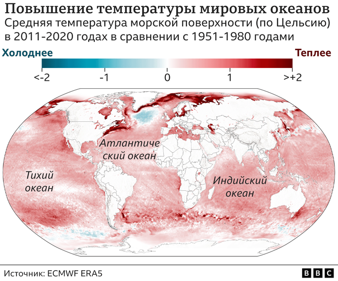 Изучаем изменения температуры поверхностных вод океана — причины и последствия