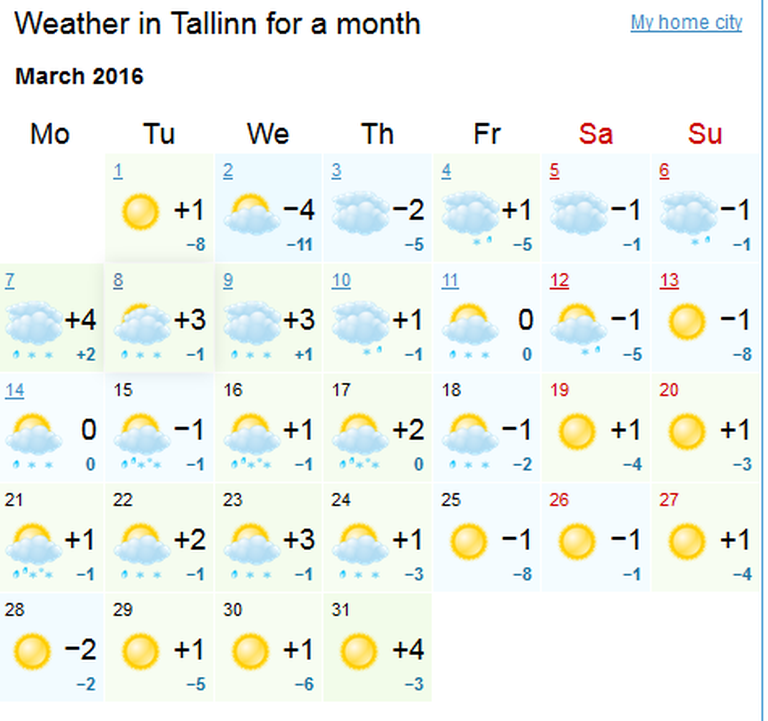 Märtsikuu ilmaennustus Tallinna kohta