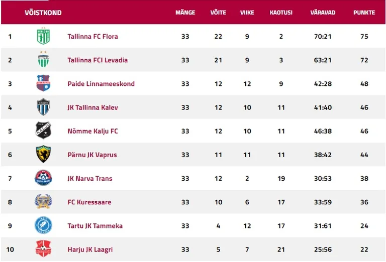 Premium liiga
