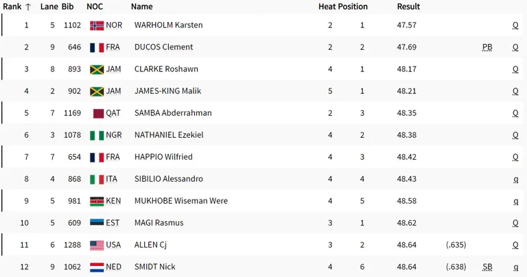 400 m tj eelringide tosin tugevamat.