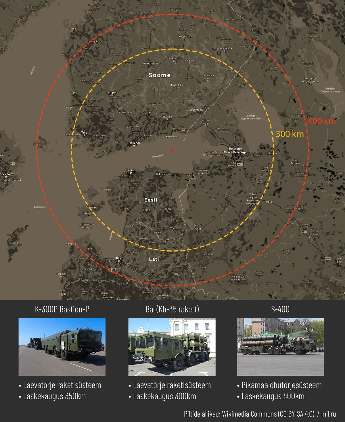 Vene sõjaväe raketisüsteemi sihtmärgi tabamise raadiused, kui need oleksid paigutatud Suursaarele