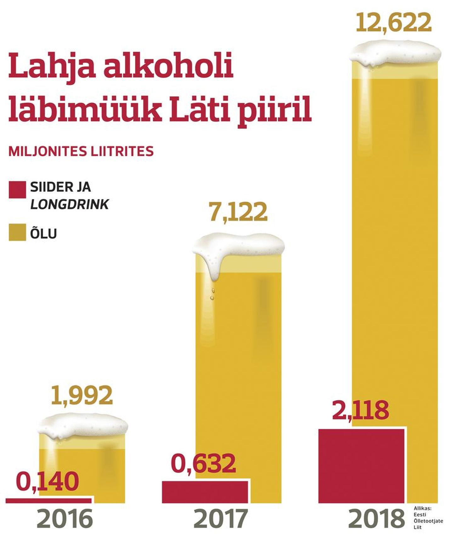 Торговля алкоголем на границе Латвии.