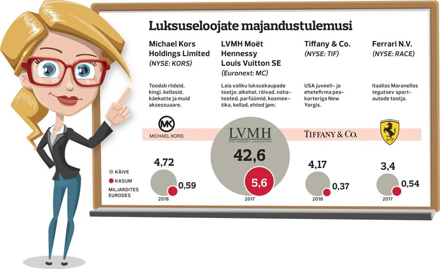Mari kaalub investeerimisvõimalusi.