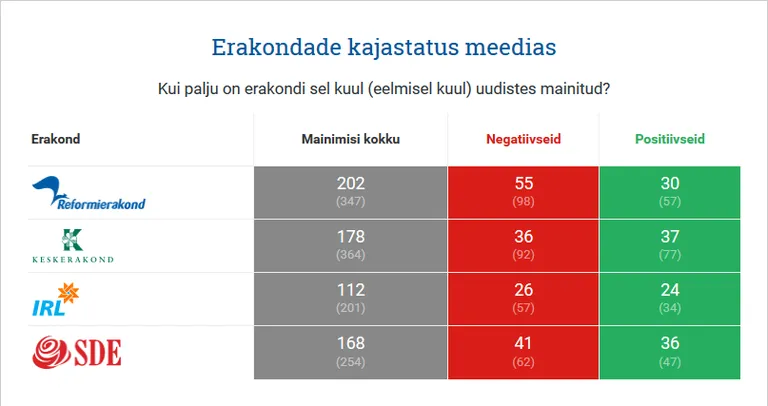 Allikas: Meediainspektor