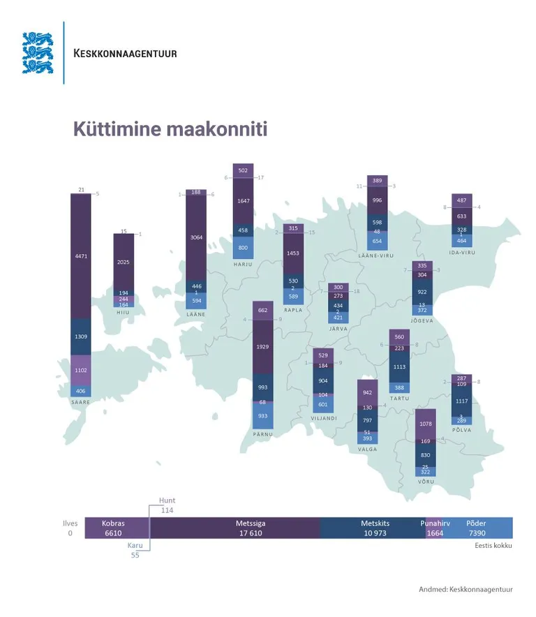 Küttimine ja suurkiskjad 2016