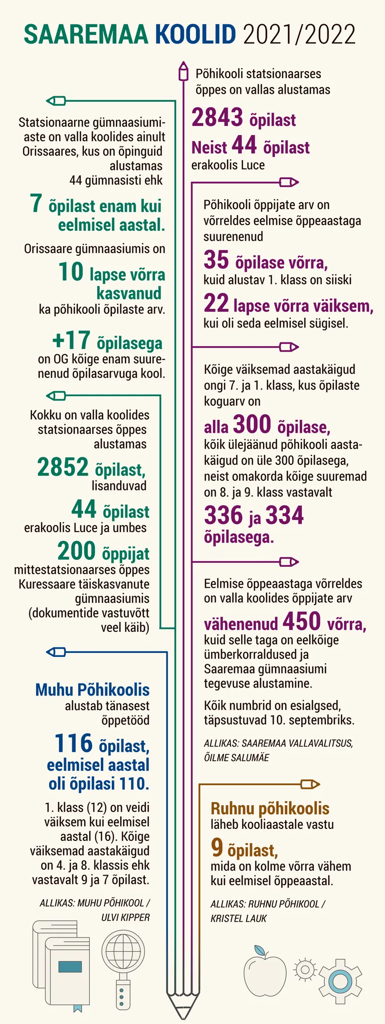 Artikli foto