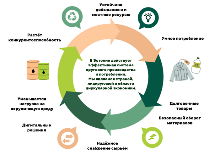 Как рассчитать безопасные дни менструального цикла